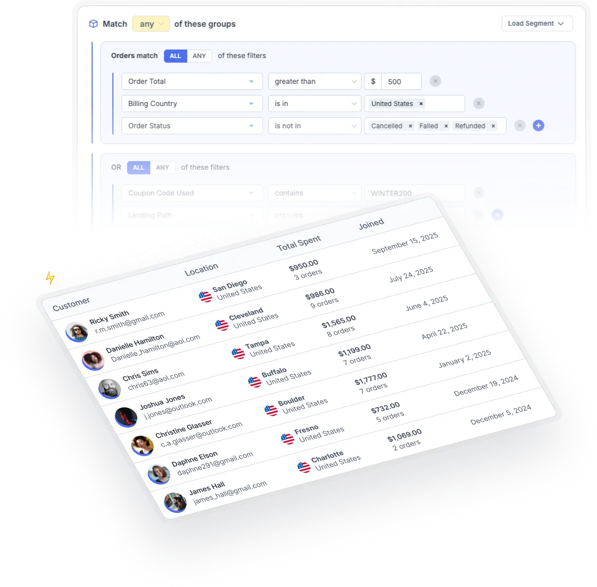 Metorik's grouped segment builder matching any of two filter groups, including Order Total greater than $500, Billing Country is United States and Order Status not cancelled, failed or refunded, above a table of matching customers with location, total spent and join date.