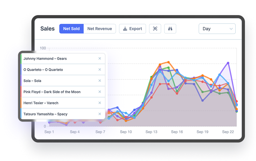 Screenshot showing Metorik's product comparison reports with 6 different products and their eCommerce sales charted in a beautiful interface.