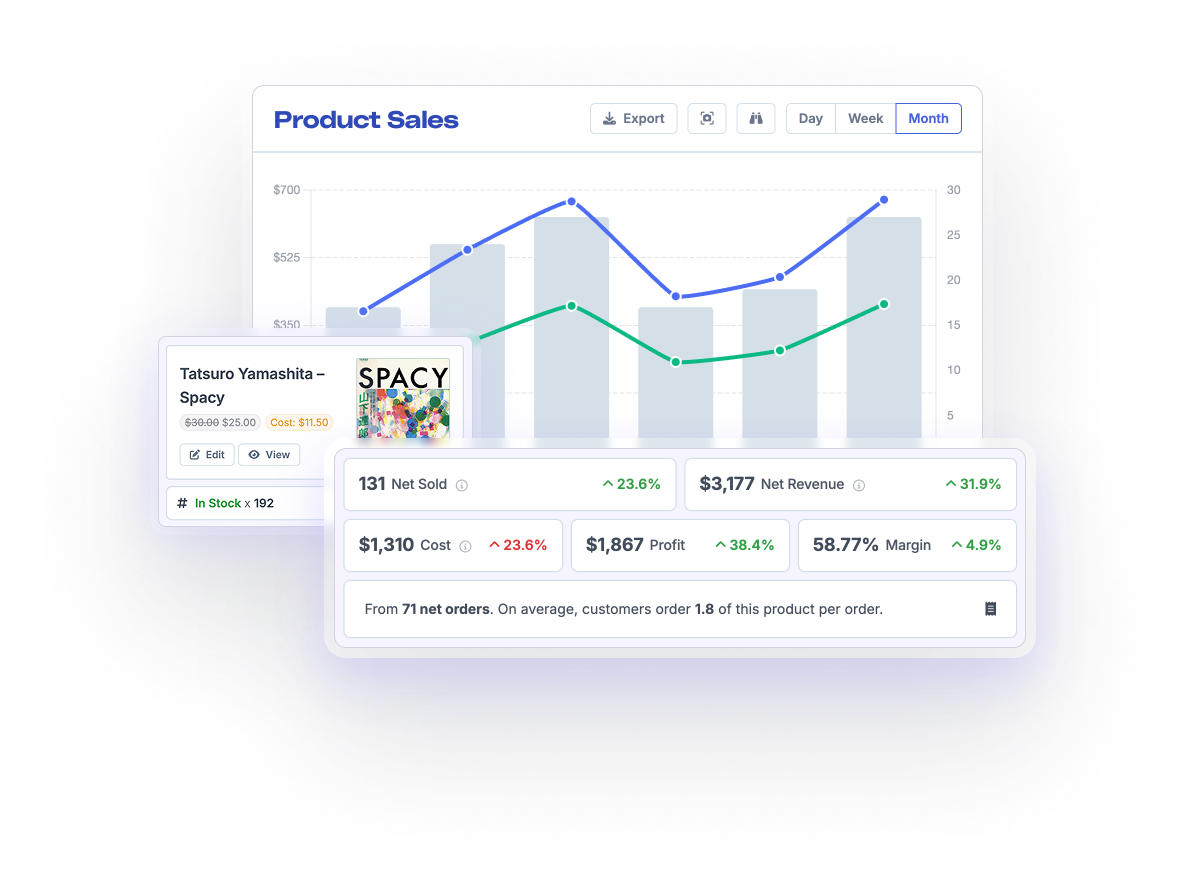 Mutiple screenshots from Metorik showing the in-depth product reporting showing sales over time, the cost and profit for the product, net sold, net revenue costs and margin for sales of the product over time.