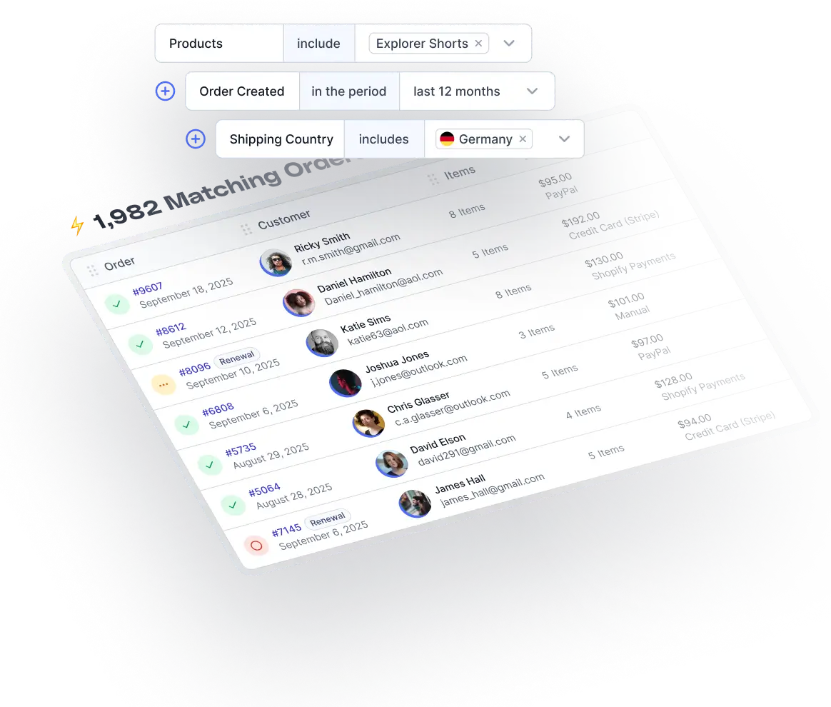 Metorik's filter builder with Products includes Explorer Shorts, Order Created in the last 12 months and Shipping Country includes Germany, above a table of 1,982 matching orders listing customers, items and payment totals.