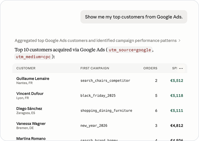 Metorik MCP discover example 2